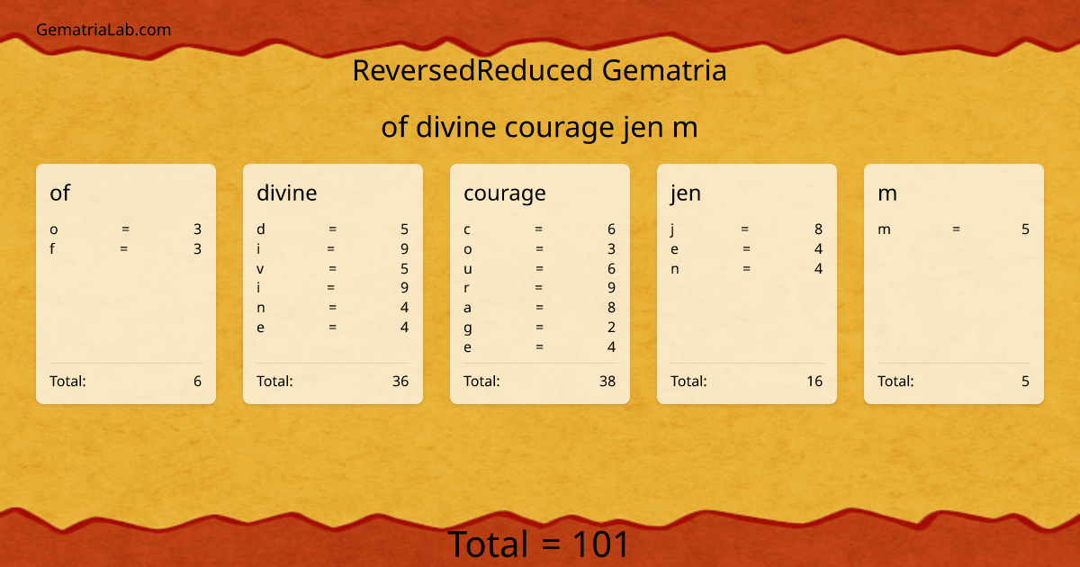 of divine courage jen m in reversedReduced Gematria